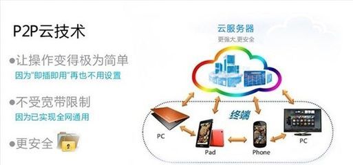 新款I(lǐng)P攝像機(jī) 全球首發(fā)，重新定義家用安防